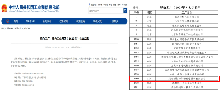 新朝陽(yáng)入選國(guó)家級(jí)綠色工廠