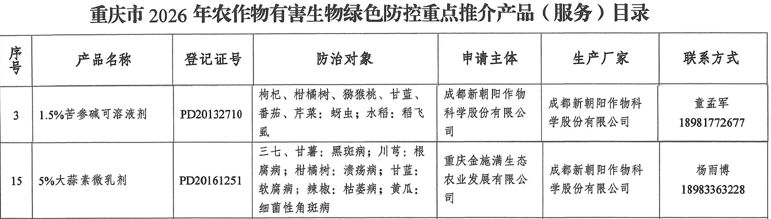 新朝陽(yáng)生物農(nóng)藥大蒜素、苦參堿入選重慶市2026年綠色防控重點(diǎn)推介目錄